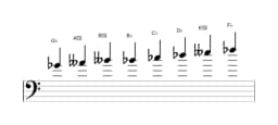 Bladmuziek van de Ges Spaans heptatonisch toonladder in drie octaven (4)