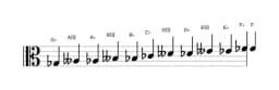 Bladmuziek van de Ges Chromatisch toonladder in drie octaven (3)