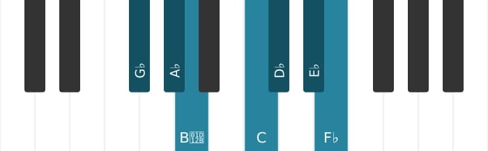 Piano toonladder voor Ges Dorisch kruis vier
