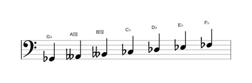 Bladmuziek van de Ges Dorisch ♭2 toonladder in drie octaven (2)