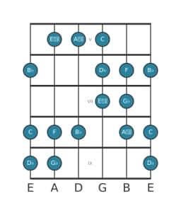 Gitaar toonladder voor Ges Dubbel harmonisch lydisch in positie 4