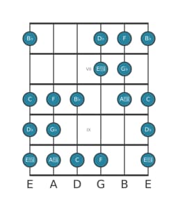Gitaar toonladder voor Ges Dubbel harmonisch lydisch in positie 5
