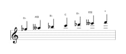 Bladmuziek van de Ges Dubbel harmonisch lydisch toonladder in drie octaven (5)