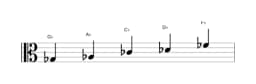 Bladmuziek van de Ges Egyptisch toonladder in drie octaven (3)