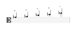 Bladmuziek van de Ges Egyptisch toonladder in drie octaven (4)