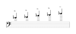 Bladmuziek van de Ges Egyptisch toonladder in drie octaven (4)