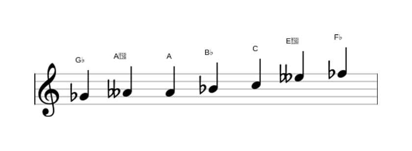 Bladmuziek van de Ges Gealtereerd toonladder in drie octaven (4)