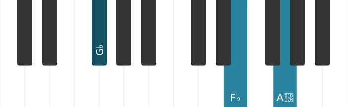 Piano-voicing van het Ges Gealtereerde zeven akkoord - 1