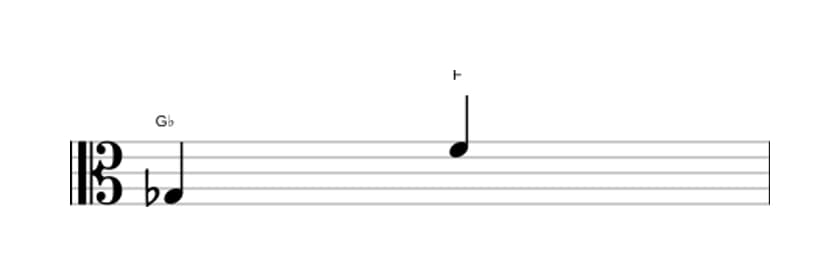 Bladmuziek van het Groot septiem interval in drie octaven (3)