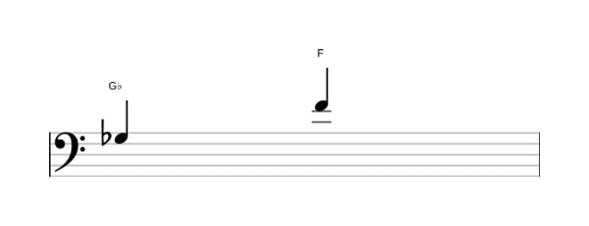 Bladmuziek van het Groot septiem interval in drie octaven (3)