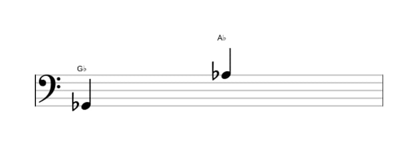 Bladmuziek van het Grote none interval in drie octaven (2)