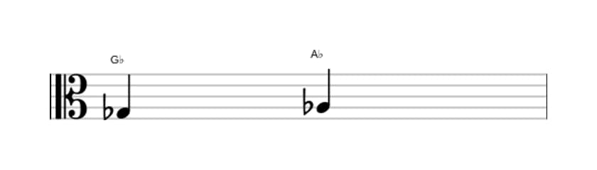 Bladmuziek van het Grote secunde interval in drie octaven (3)