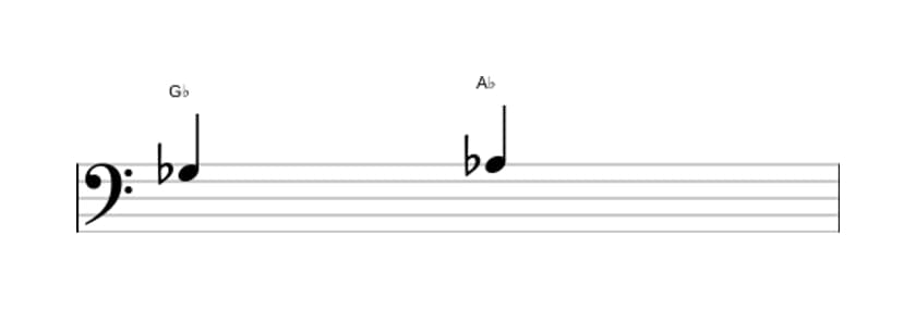 Bladmuziek van het Grote secunde interval in drie octaven (3)