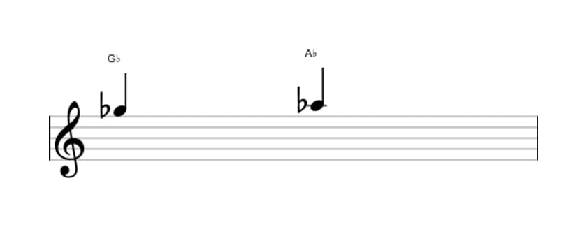 Bladmuziek van het Grote secunde interval in drie octaven (5)