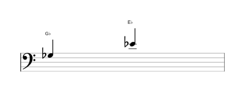 Bladmuziek van het Grote sext interval in drie octaven (3)