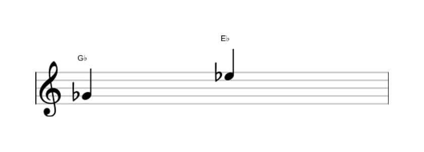 Bladmuziek van het Grote sext interval in drie octaven (4)