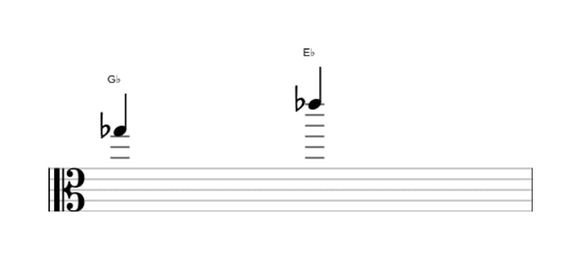 Bladmuziek van het Grote sext interval in drie octaven (5)