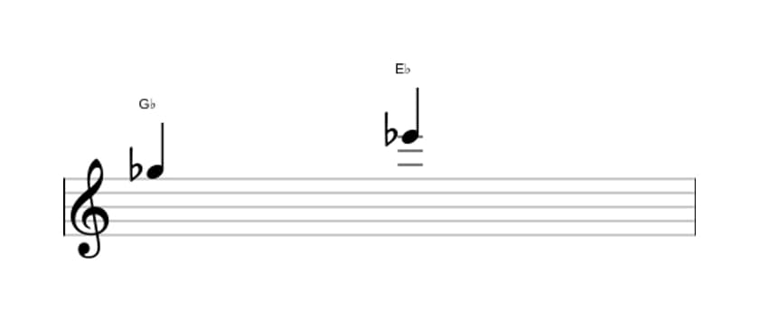 Bladmuziek van het Grote sext interval in drie octaven (5)