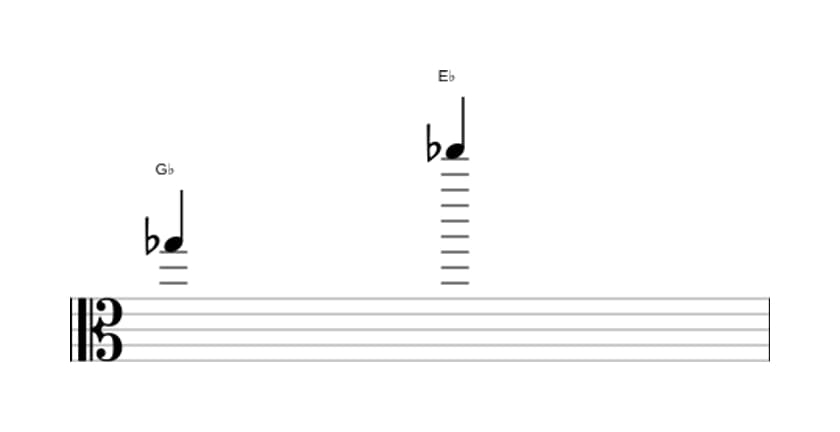 Bladmuziek van het Grote tredecime interval in drie octaven (5)