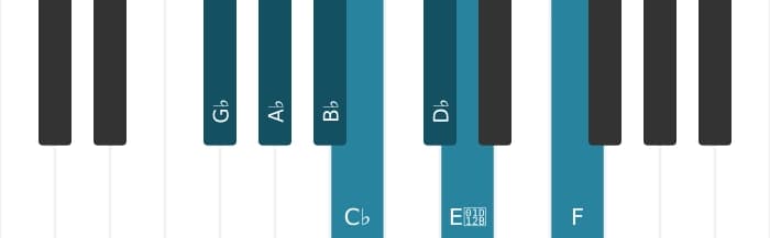Piano toonladder voor Ges Harmonisch majeur
