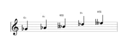 Bladmuziek van de Ges Hirajoshi toonladder in drie octaven (4)