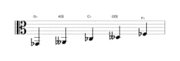 Bladmuziek van de Ges Iwato toonladder in drie octaven (2)