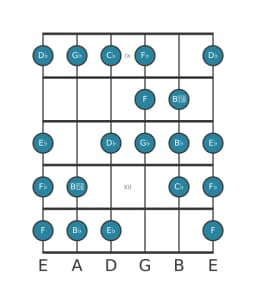Gitaar toonladder voor Ges Kafi raga in positie 8