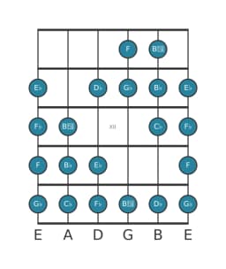 Gitaar toonladder voor Ges Kafi raga in positie 9