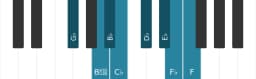 Piano toonladder voor Ges Kafi raga