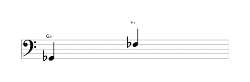 Bladmuziek van het Klein septiem interval in drie octaven (2)