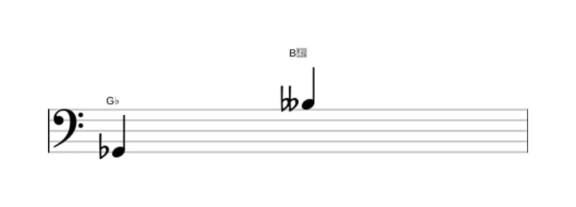 Bladmuziek van het Kleine decime interval in drie octaven (2)