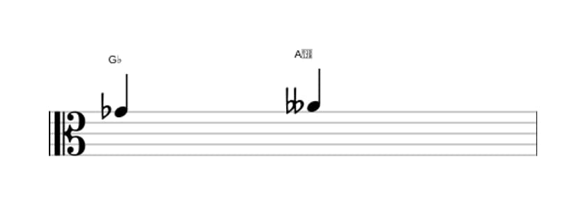 Bladmuziek van het Kleine secunde interval in drie octaven (4)
