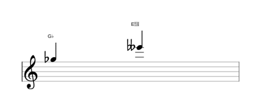 Bladmuziek van het Kleine sext interval in drie octaven (5)
