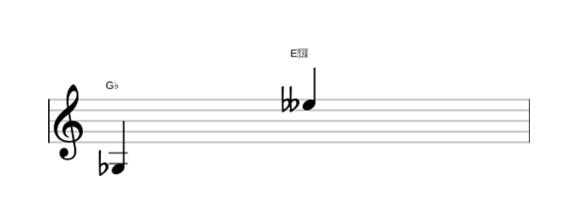 Bladmuziek van het Kleine tredecime interval in drie octaven (3)