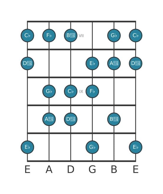 Gitaar toonladder voor Ges Lokrisch zes in positie 6