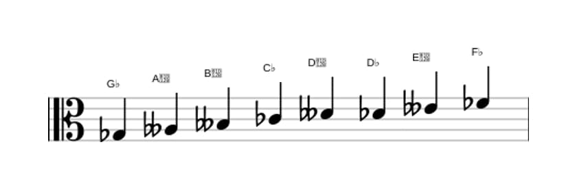 Bladmuziek van de Ges Lokrisch bebop toonladder in drie octaven (3)