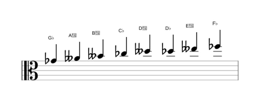 Bladmuziek van de Ges Lokrisch bebop toonladder in drie octaven (4)