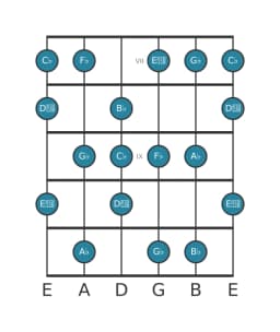 Gitaar toonladder voor Ges Lokrisch majeur in positie 6