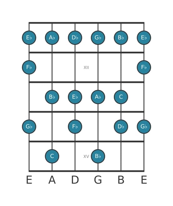 Gitaar toonladder voor Ges Lydisch dominant in positie 10