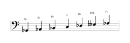 Bladmuziek van de Ges Lydisch mineur toonladder in drie octaven (2)