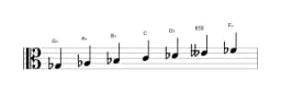 Bladmuziek van de Ges Lydisch mineur toonladder in drie octaven (3)