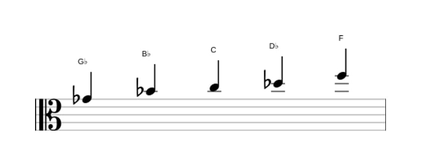 Bladmuziek van de Ges Lydisch pentatonisch toonladder in drie octaven (4)