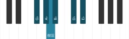 Piano toonladder voor Ges Majeur blues
