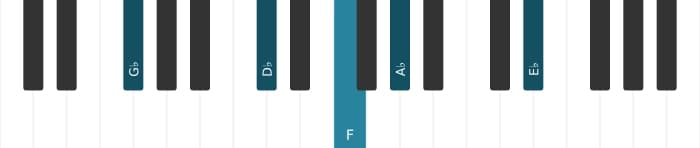 Piano-voicing van het Ges Majeur dertien kruis elf akkoord - 1