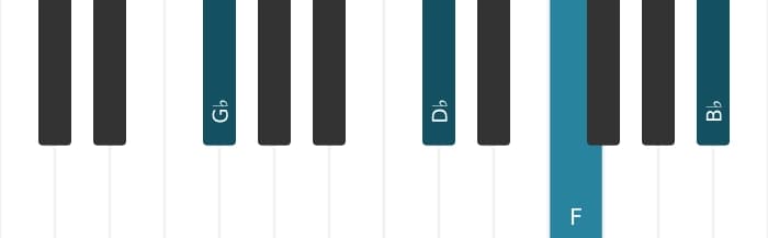 Piano-voicing van het Ges Majeur zeven akkoord - 1