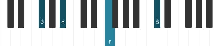 Piano-voicing van het Ges Majeur zeven akkoord - 2