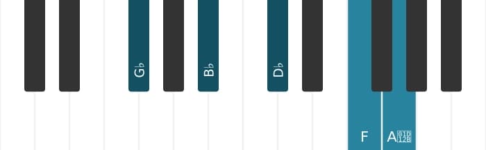 Piano-voicing van het Ges Majeur zeven mol negen akkoord - 0