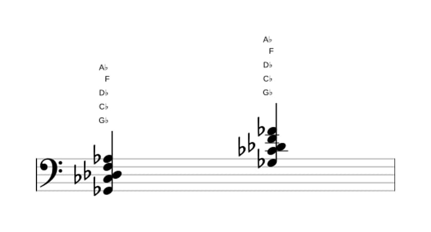 Bladmuziek van het Ges Majeur negen sus vier akkoord in drie octaven (2)