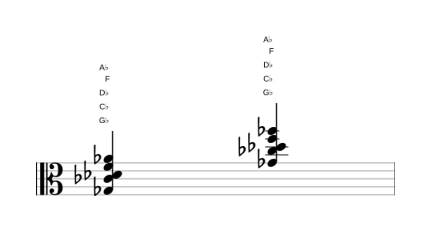 Bladmuziek van het Ges Majeur negen sus vier akkoord in drie octaven (3)