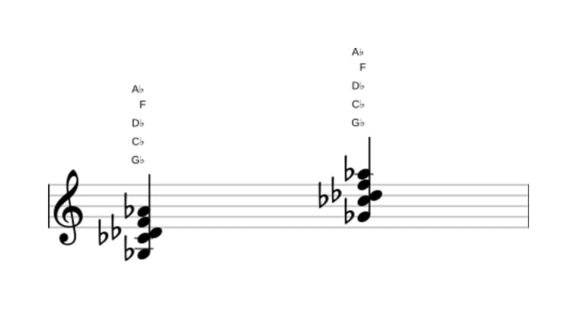 Bladmuziek van het Ges Majeur negen sus vier akkoord in drie octaven (3)